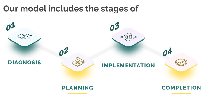 business consultancy inforgraph